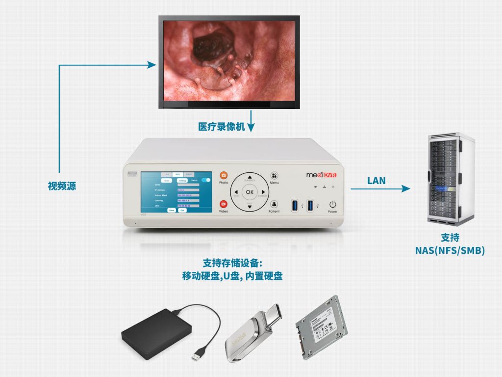 zowietek-medical-video-recorder